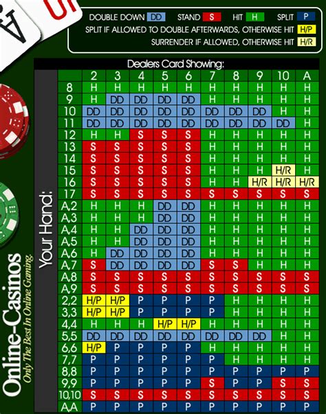 blackjack odds calculator chart